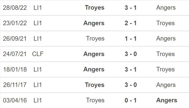 Nhận định, nhận định bóng đá Angers vs Troyes (02h00, 28/5), Ligue 1 vòng 37 - Ảnh 5.
