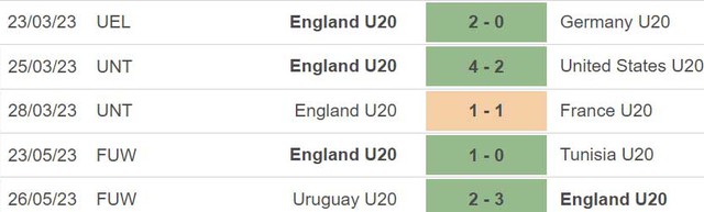 Nhận định, nhận định bóng đá U20 Iraq vs U20 Anh (01h00, 29/5), VCK U20 World Cup - Ảnh 4.