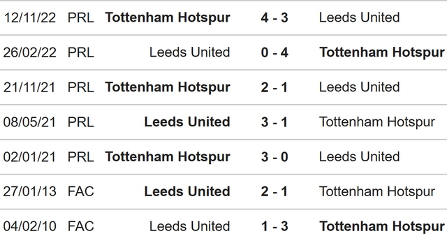 Nhận định, nhận định bóng đá Leeds vs Tottenham (22h30, 28/5), Ngoại hạng Anh vòng 38 - Ảnh 3.