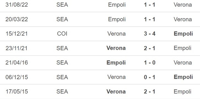 Nhận định, nhận định bóng đá Verona vs Empoli (17h30, 28/5), vòng 37 Serie A - Ảnh 3.
