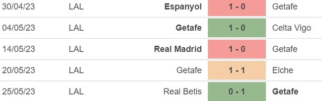 Nhận định, nhận định bóng đá Getafe vs Osasuna (00h00, 29/5), vòng 37 La Liga - Ảnh 3.