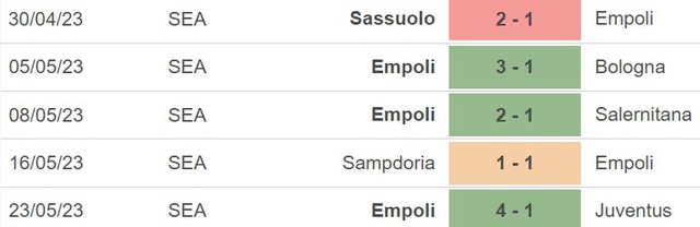 Nhận định, nhận định bóng đá Verona vs Empoli (17h30, 28/5), vòng 37 Serie A - Ảnh 5.