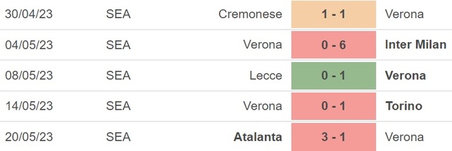 Nhận định, nhận định bóng đá Verona vs Empoli (17h30, 28/5), vòng 37 Serie A - Ảnh 4.