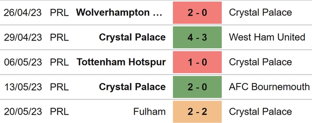 Nhận định, nhận định bóng đá Crystal Palace vs Nottingham (22h30, 28/5), Ngoại hạng Anh vòng 38 - Ảnh 4.