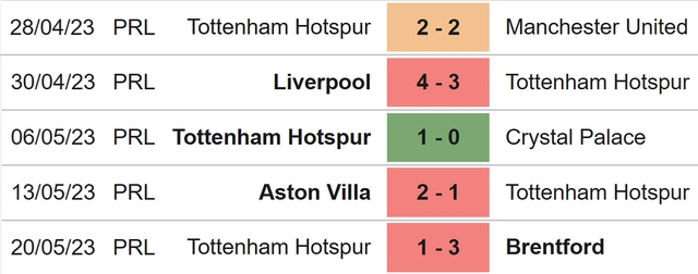 Nhận định, nhận định bóng đá Leeds vs Tottenham (22h30, 28/5), Ngoại hạng Anh vòng 38 - Ảnh 5.