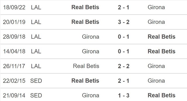 Nhận định, nhận định bóng đá Girona vs Real Betis (00h00, 29/5), La Liga vòng 37 - Ảnh 5.