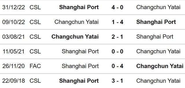 Nhận định, nhận định bóng đá Changchun Yatai vs Shanghai Port (18h35, 29/5), giải Ngoại hạng Trung Quốc vòng 10 - Ảnh 3.