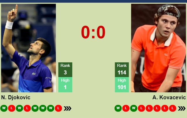 Lịch thi đấu Roland Garros hôm nay 29/5: Djokovic xuất quân - Ảnh 5.