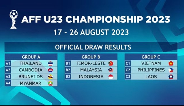 U23 Việt Nam chung bảng Philippines và Lào tại giải vô địch Đông Nam Á - Ảnh 2.