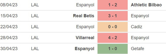 Nhận định, nhận định bóng đá Sevilla vs Espanyol (0h30, 5/5), vòng 33 La Liga - Ảnh 4.