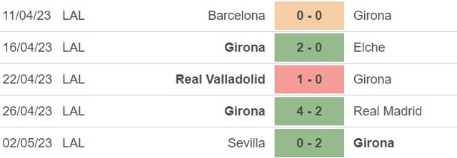 Nhận định, nhận định bóng đá Girona vs Mallorca (0h30, 5/5), vòng 33 La Liga - Ảnh 3.