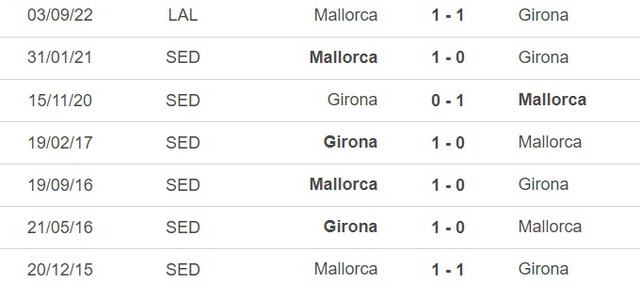 Nhận định, nhận định bóng đá Girona vs Mallorca (0h30, 5/5), vòng 33 La Liga - Ảnh 2.