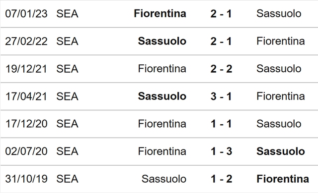 Nhận định, nhận định bóng đá Sassuolo vs Fiorentina, vòng 38 Serie A (01h45, 3/6) - Ảnh 3.