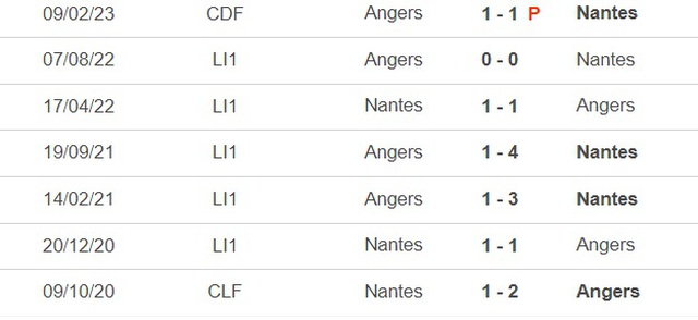 Nhận định, nhận định bóng đá Nantes vs Angers (2h00, 4/6), vòng 38 Ligue 1 - Ảnh 1.
