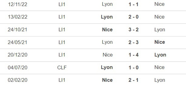 Nhận định, nhận định bóng đá Nice vs Lyon (2h00, 4/6), vòng 38 Ligue 1 - Ảnh 1.