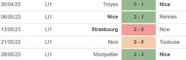 Nhận định, nhận định bóng đá Nice vs Lyon (2h00, 4/6), vòng 38 Ligue 1 - Ảnh 2.
