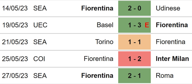 Nhận định, nhận định bóng đá Sassuolo vs Fiorentina, vòng 38 Serie A (01h45, 3/6) - Ảnh 5.