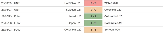 Nhận định, nhận định bóng đá U20 Colombia vs U20 Slovakia (0h30, 1/6), vòng 1/8 U20 World Cup - Ảnh 3.