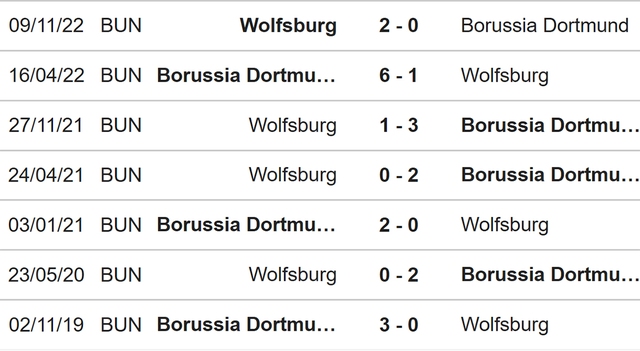 Nhận định, nhận định bóng đá Dortmund vs Wolfsburg (22h30, 7/5), Bundesliga vòng 31 - Ảnh 3.