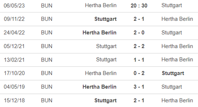 Thành tích đối đầu Hertha Berlin vs Stuttgart