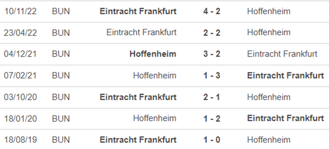 Lịch sử đối đầu Hoffenheim vs Frankfurt