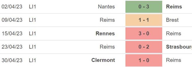 Nhận định, nhận định bóng đá Reims vs Lille (00h00, 7/5), vòng 33 Ligue 1 - Ảnh 4.