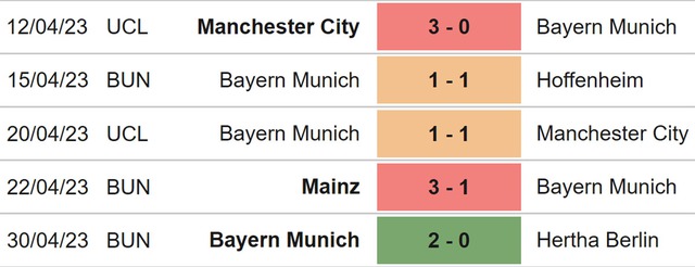 Nhận định, nhận định bóng đá Bremen vs Bayern (23h30, 6/5), Bundesliga vòng 31 - Ảnh 5.