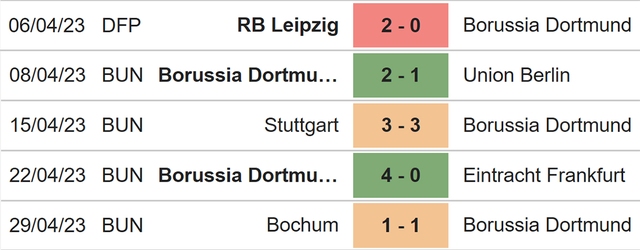 Nhận định, nhận định bóng đá Dortmund vs Wolfsburg (22h30, 7/5), Bundesliga vòng 31 - Ảnh 4.