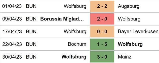 Nhận định, nhận định bóng đá Dortmund vs Wolfsburg (22h30, 7/5), Bundesliga vòng 31 - Ảnh 5.
