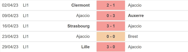 Nhận định, nhận định bóng đá Ajaccio vs Toulouse (20h00, 7/5), vòng 34 Ligue 1 - Ảnh 4.