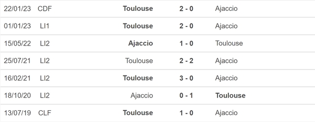 Nhận định, nhận định bóng đá Ajaccio vs Toulouse (20h00, 7/5), vòng 34 Ligue 1 - Ảnh 3.
