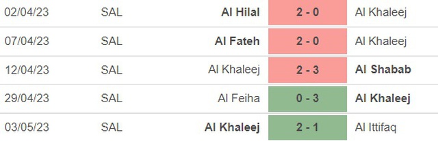 Nhận định, nhận định bóng đá Al Nassr vs Al Khaleej (23h00, 8/5), vòng 26 Saudi Pro League - Ảnh 4.