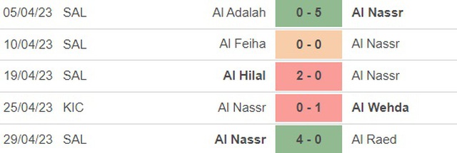 Nhận định, nhận định bóng đá Al Nassr vs Al Khaleej (23h00, 8/5), vòng 26 Saudi Pro League - Ảnh 3.