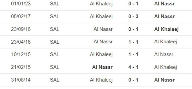 Nhận định, nhận định bóng đá Al Nassr vs Al Khaleej (23h00, 8/5), vòng 26 Saudi Pro League - Ảnh 2.