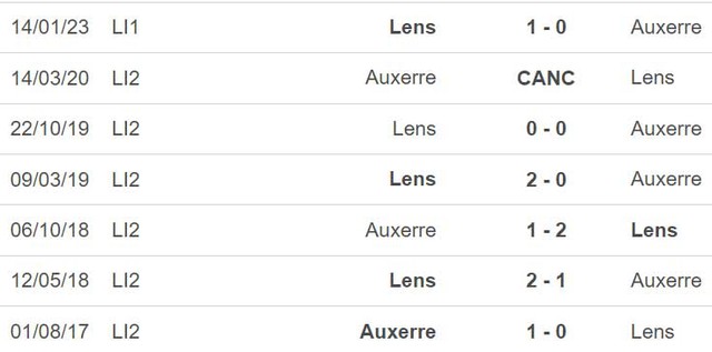 Nhận định, nhận định bóng đá Auxerre vs Lens (02h00, 4/6), Ligue 1 vòng 38 - Ảnh 5.