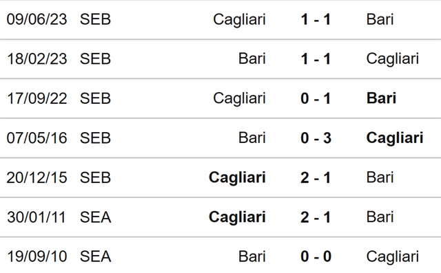 Nhận định, nhận định bóng đá Bari vs Cagliari (01h30, 12/6), lượt về play-off thăng hạng Serie A - Ảnh 3.