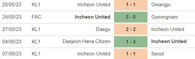 Nhận định, nhận định bóng đá Suwon Samsung vs Incheon United (17h00, 11/6), vòng 18 K-League - Ảnh 4.