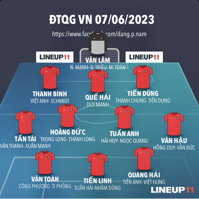 Gặp đối thủ Tây Á từng khiến Thái Lan thua đậm, HLV Troussier tìm đội hình tối ưu cho ĐT Việt Nam - Ảnh 2.