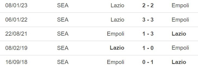 Nhận định, nhận định bóng đá Empoli vs Lazio (02h00, 4/6), vòng 38 Serie A - Ảnh 3.