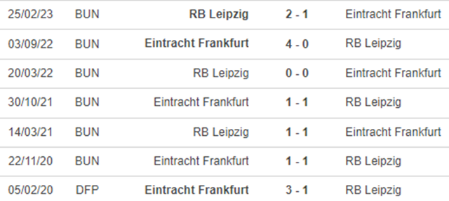 Thành tích đối đầu Leipzig vs Frankfurt