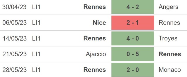 Nhận định, nhận định bóng đá Brest vs Rennes (02h00, 4/6), Ligue 1 vòng 38 - Ảnh 4.