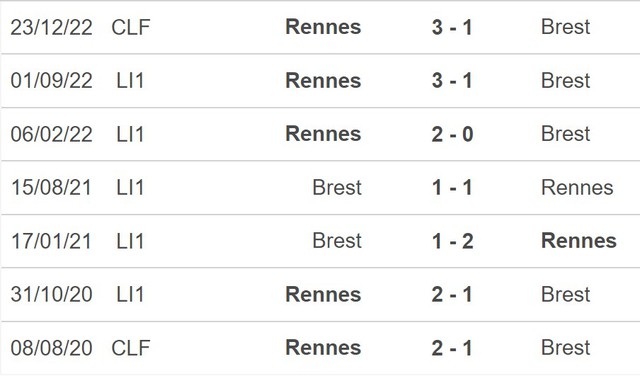 Nhận định, nhận định bóng đá Brest vs Rennes (02h00, 4/6), Ligue 1 vòng 38 - Ảnh 5.