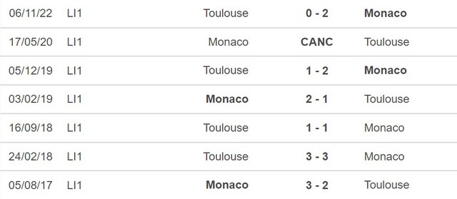 Nhận định, nhận định bóng đá Monaco vs Toulouse (02h00, 4/6), Ligue 1 vòng 38 - Ảnh 5.