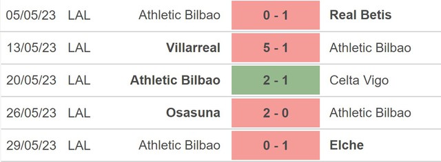 Nhận định, nhận định bóng đá Real Madrid vs Athletic Bilbao (23h30, 4/6), La Liga vòng 38 - Ảnh 4.