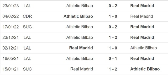 Nhận định, nhận định bóng đá Real Madrid vs Athletic Bilbao (23h30, 4/6), La Liga vòng 38 - Ảnh 5.