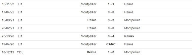Nhận định, nhận định bóng đá Reims vs Montpellier (02h00, 4/6), vòng 38 Ligue 1 - Ảnh 3.