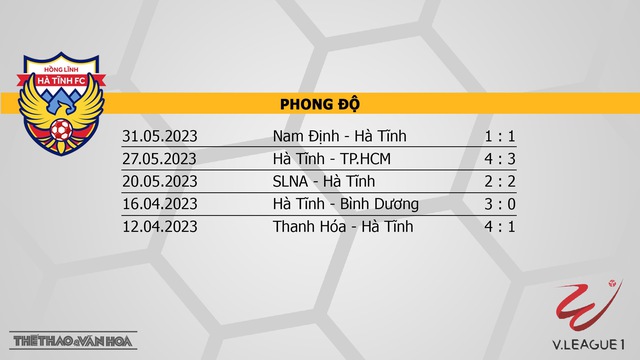 Nhận định, nhận định bóng đá Hà Tĩnh vs Bình Định (18h00, 4/6), V-League vòng 11  - Ảnh 4.