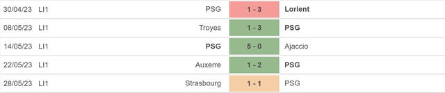 Nhận định, nhận định bóng đá PSG vs Clermont (02h00, 4/6), vòng 38 Ligue 1 - Ảnh 4.