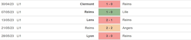 Nhận định, nhận định bóng đá Reims vs Montpellier (02h00, 4/6), vòng 38 Ligue 1 - Ảnh 4.