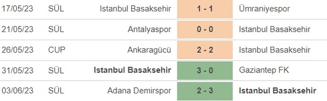 Nhận định, nhận định bóng đá Basaksehir vs Trabzonspor (0h00, 7/6), vô địch Thổ Nhĩ Kỳ vòng 36 - Ảnh 3.